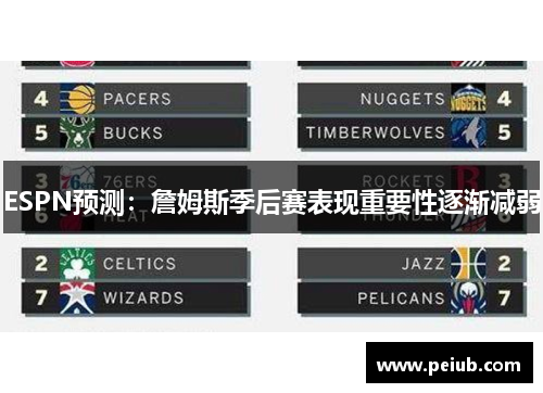 ESPN预测：詹姆斯季后赛表现重要性逐渐减弱